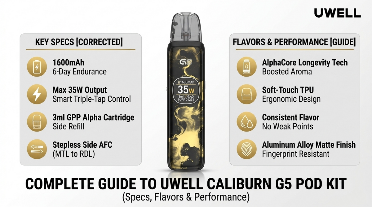 Complete Guide to Uwell Caliburn G5: Specs, Flavors & Performance  Galaxy  Vapers